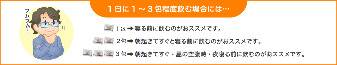 1日に1~3包程度飲む場合には…